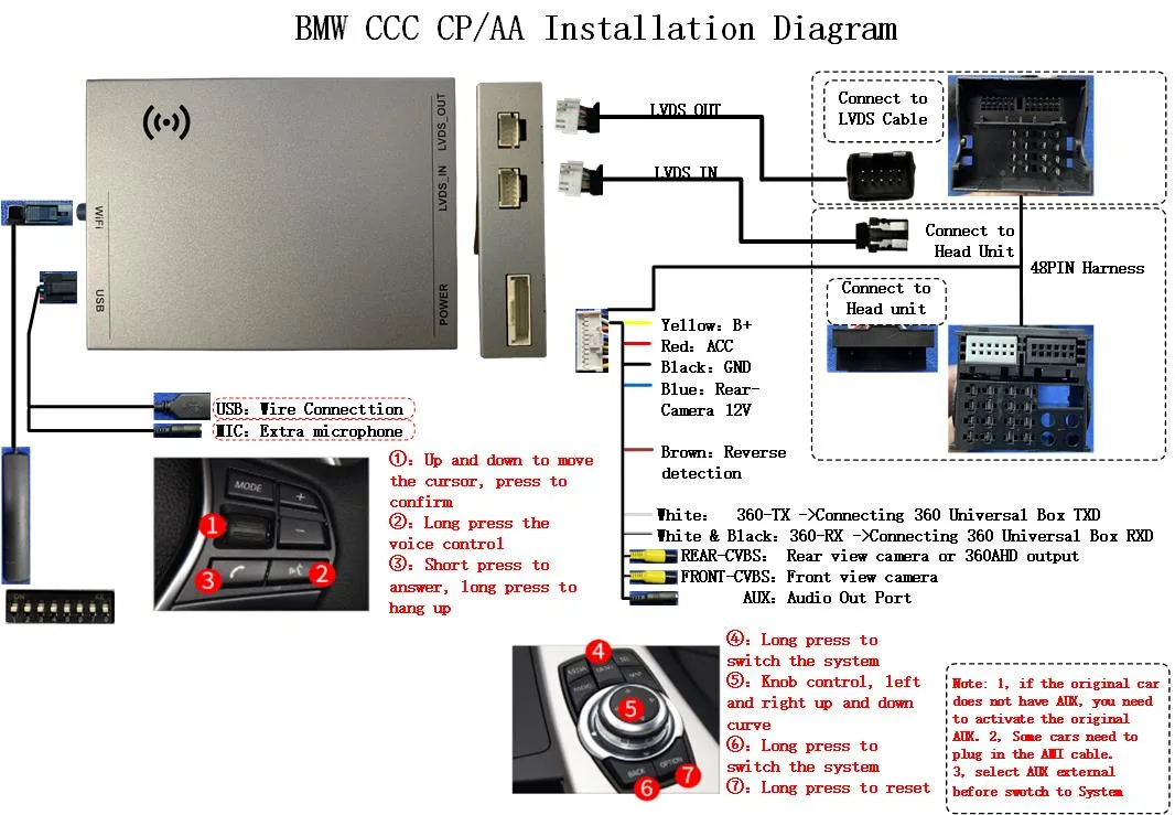BMW CCC head unit wiring diagram showing CarPlay decoder module LVDS connection, CAN wires and reverse camera trigger