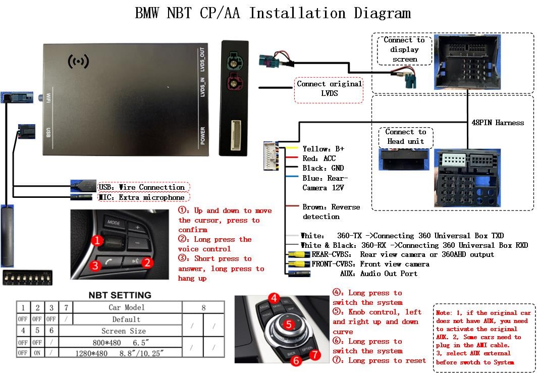 BMW NBT 主机后面板 — CarPlay 模块的电源和 LVDS 视频接口