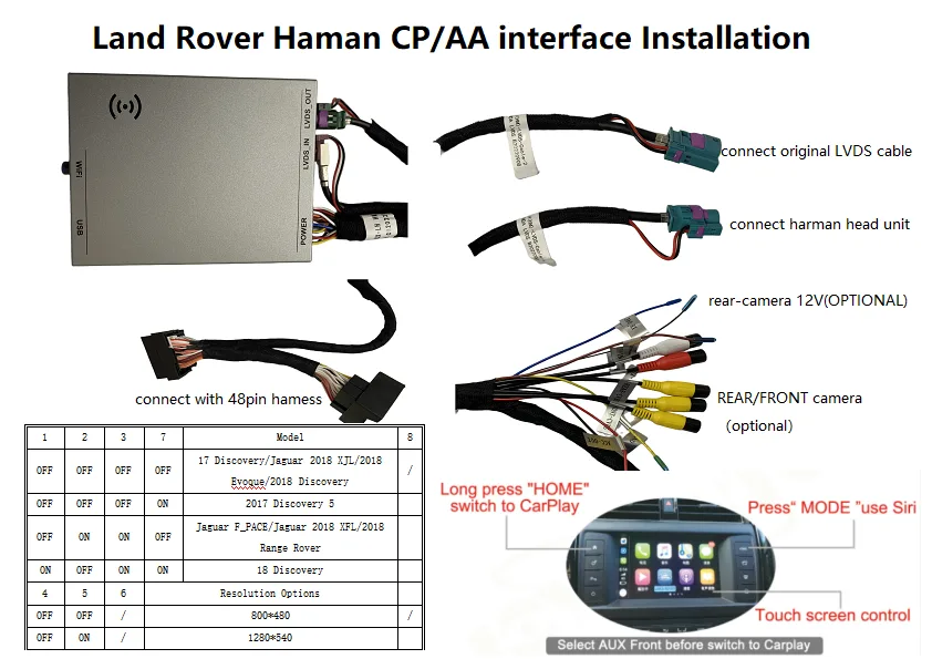 Land Rover Harman 主机安装图，展示了原车 LVDS 线缆、48-pin 线束以及 CarPlay 升级模块的音频变体切换表