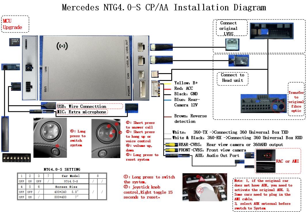 Mercedes-Benz NTG 4.0 COMAND CarPlay 解码器安装示意图