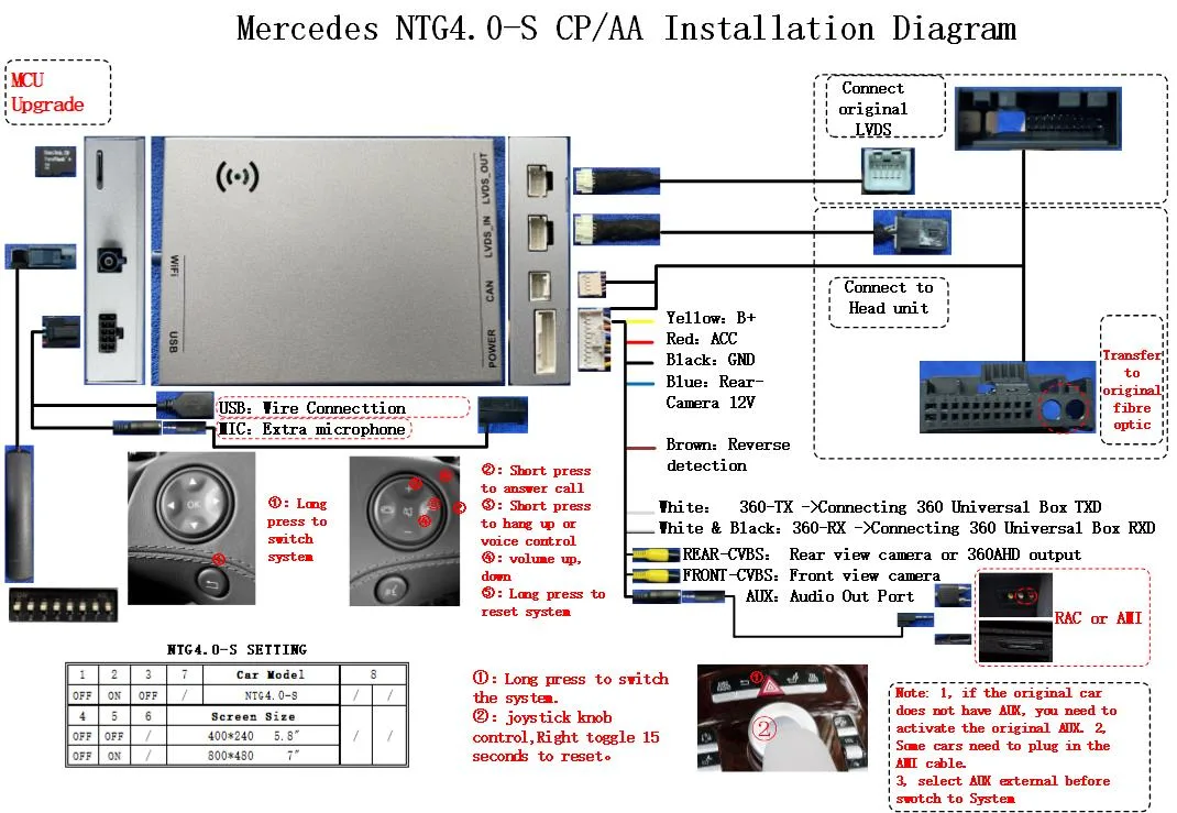 Mercedes NTG4.0 CarPlay decoder harness with rear view camera CVBS input and reverse detect wire