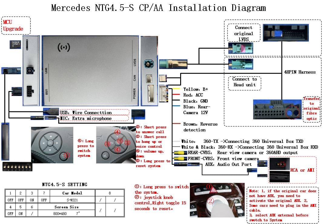 Mercedes-Benz NTG 4.5 COMAND CarPlay 解码器安装接线图