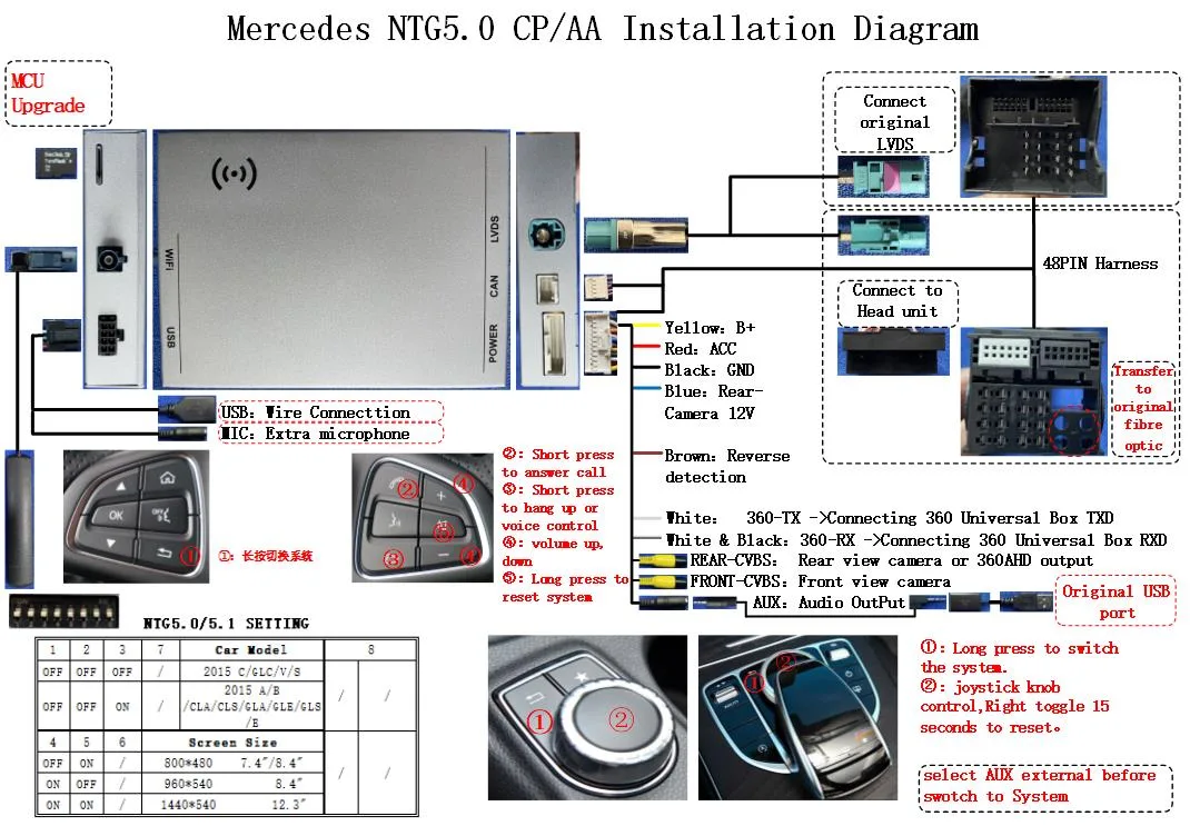 Mercedes NTG5.0 install diagram showing the factory harness, LVDS link and the steering wheel buttons that stay in place after a CarPlay retrofit