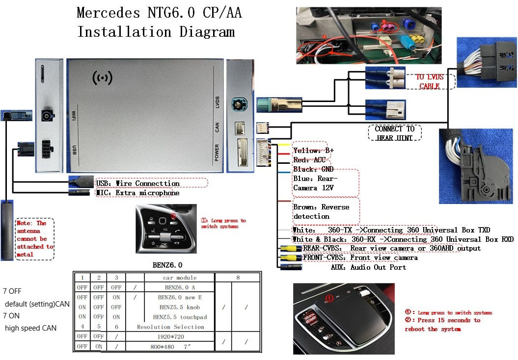 Mercedes-Benz NTG 6.0 HU6 MBUX CarPlay解码器安装接线图