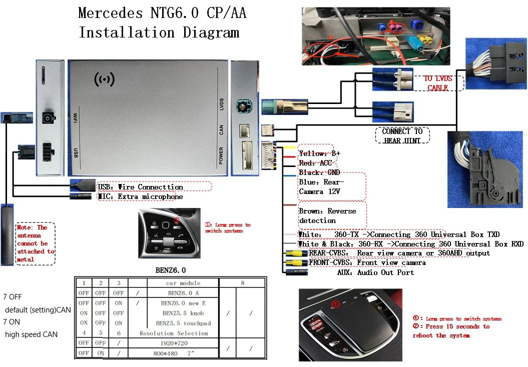 Mercedes NTG6.0 接线图，标出了音频输出端口、LVDS 链路以及 CarPlay 升级模块旁边可选配的额外麦克风